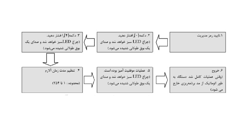DSen.Delay(تاخیر سنسور درب)