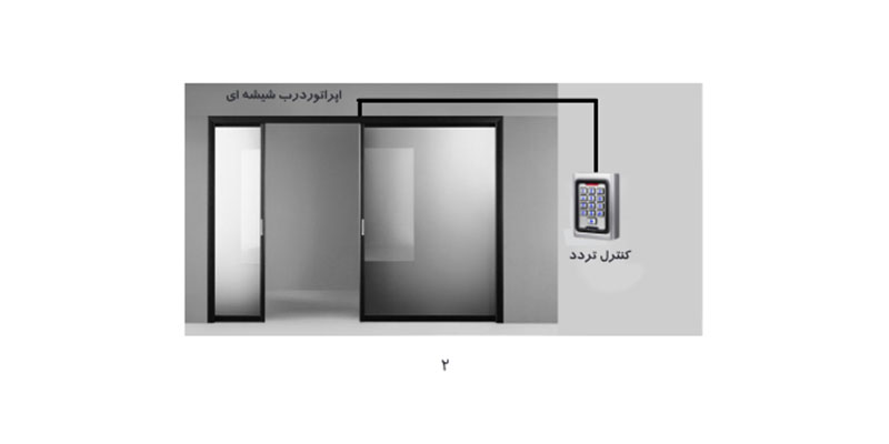 درب اتوماتیک شیشه ای