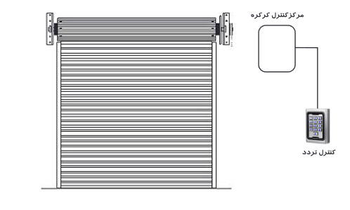 کرکره برقی