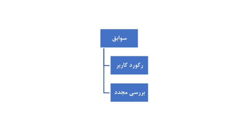 سوابق