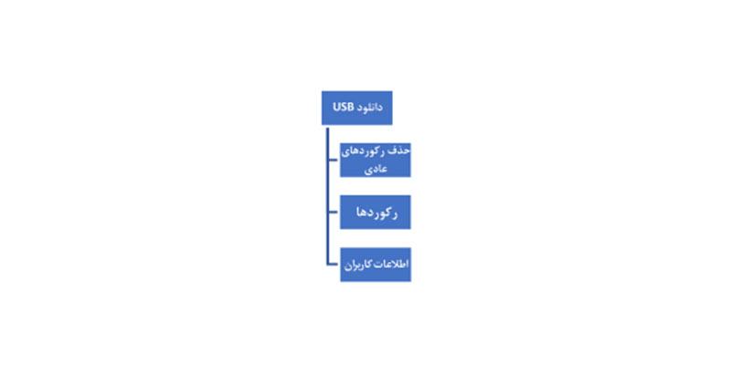 دانلود USB