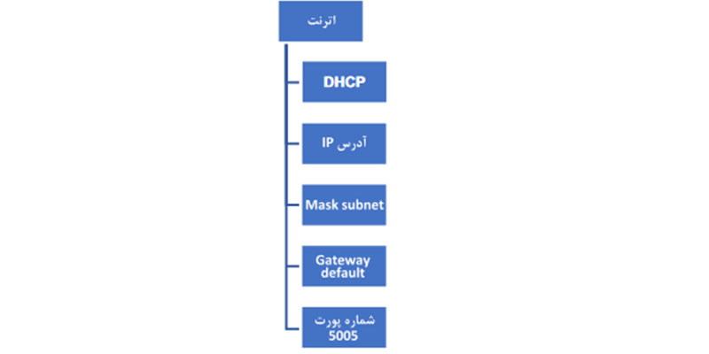 دانلود USB