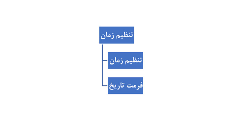 تنظیم زمان