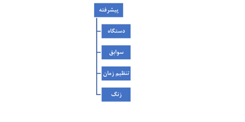 پیشرفته