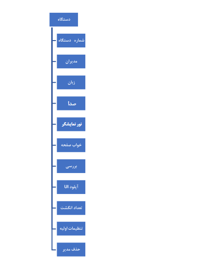 دستگاه