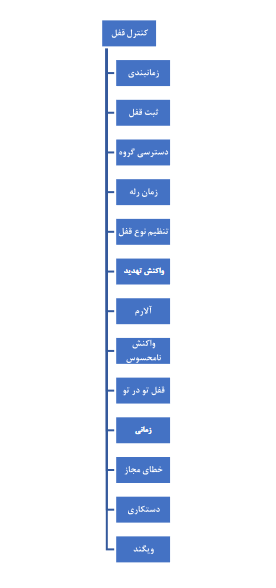 کنترل قفل