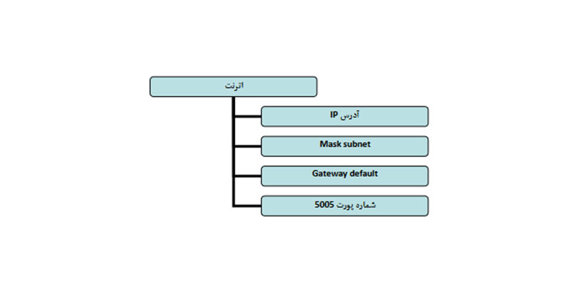 دانلود USB