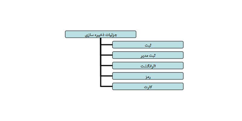 جزئیات ذخیره سازی