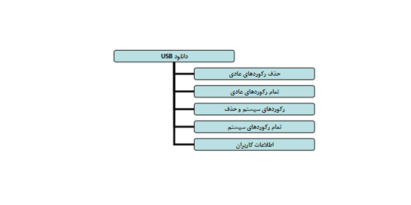 دانلود USB