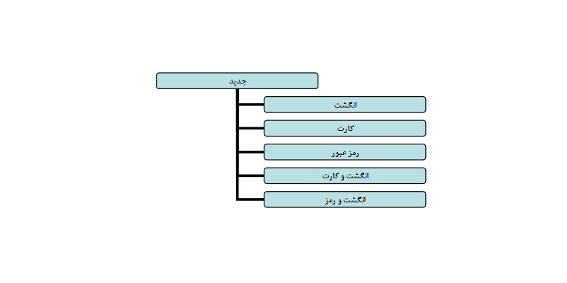 ثبت کاربر یا مدیر