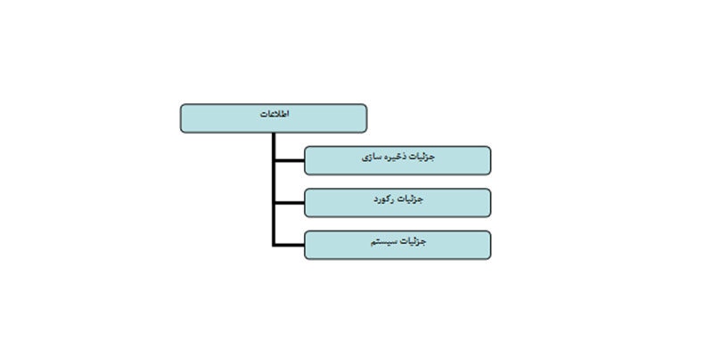 اطلاعات