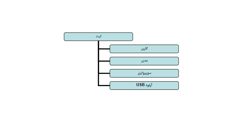 ثبت