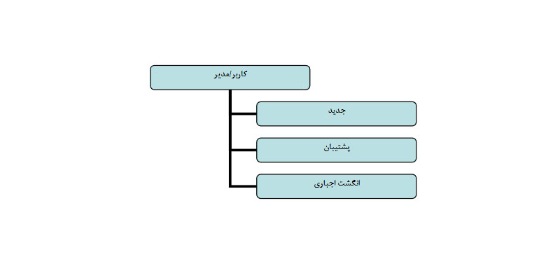 ثبت کاربر یا مدیر