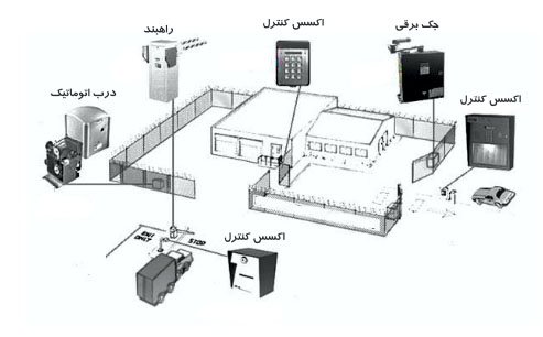 راهبند و جک برقی