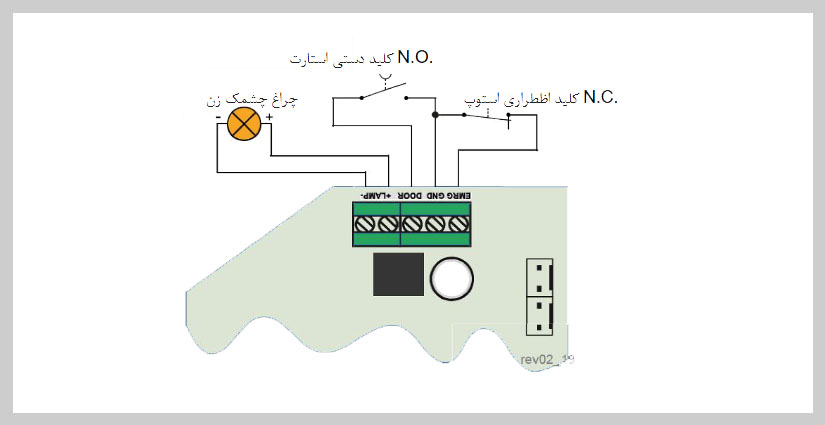 کلید STOP اضطراری و START و چراغ چشمک زن