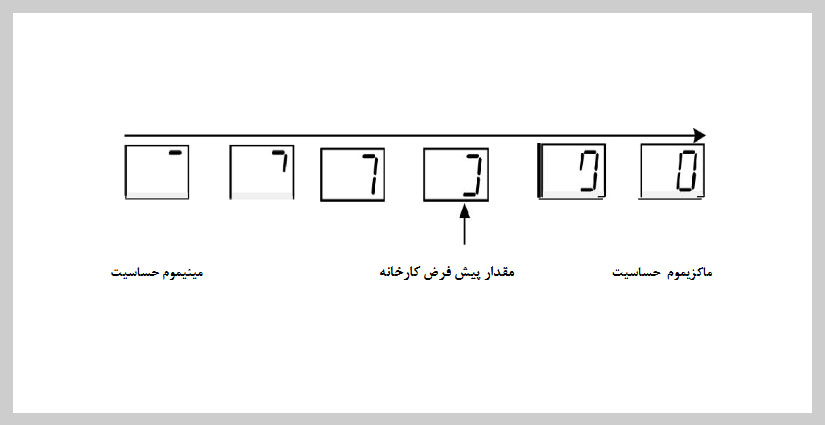 تنظیمات تشخیص مانع