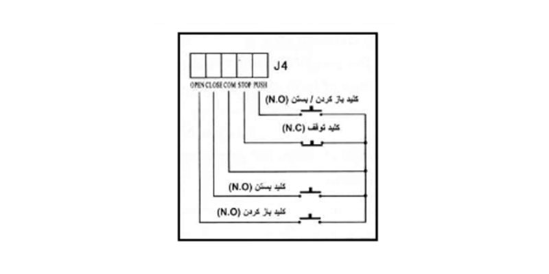 توضیح ترمینالها