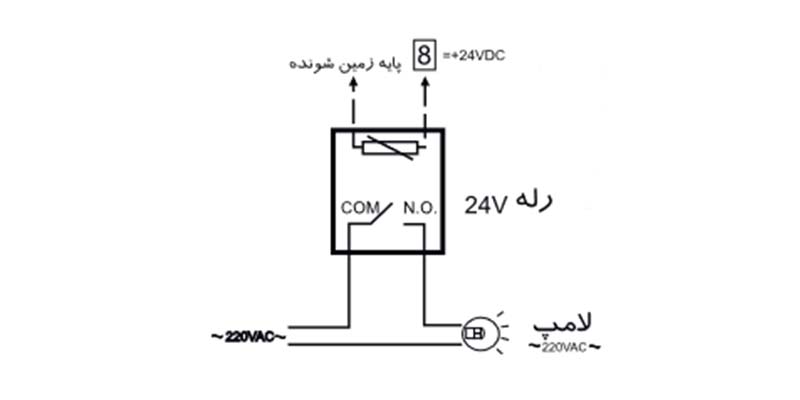 استفاده از خروجی کنترل رله خارجی