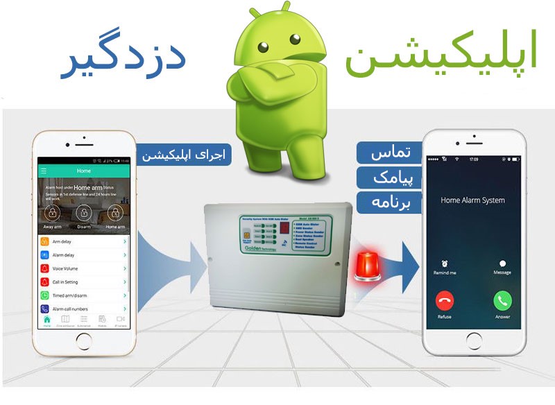 نرم افزار گوشی دزدگیر سیم کارتی