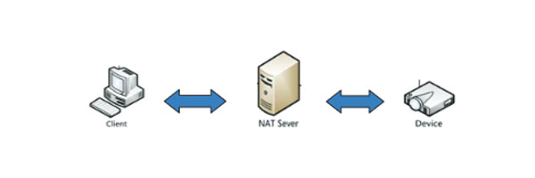 منوی اصلی > نصب>شبکه>شبکه> گزینه Obtain an IPaddress automatically