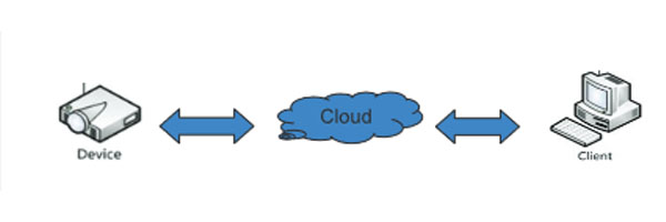 سرویس Cloud