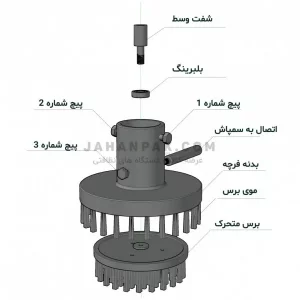 ویژگی های فرچه مبل شویی حرفه ای