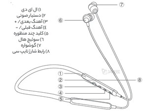 کیفیت هندزفری گردنی شیائومی Xiaomi MIIIW MWTW05 Neckband Earphones