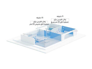 کیفیت تصفیه هوای هوشمند شیائومی