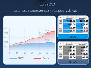 خرید تبدیل M.2 NVMe به Type-Cاوریکو