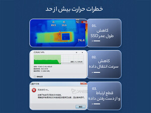 قیمت تبدیل M.2 NVMe به Type-Cاوریکو