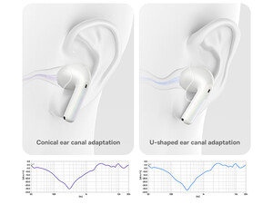 هندزفری بلوتوث بیسوس Baseus TWS Earphones Storm 3 NGTW140101