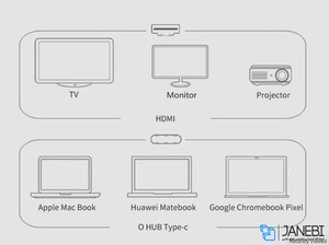 مبدل چند منظوره بیسوس O Hub Multi-function