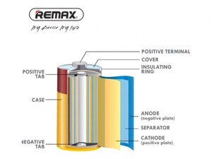 بسته دوتایی باتری نیم‌قلمی آلکالاین ریمکس REMAX LR03 Alkaline Battery AAA