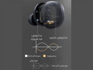 خرید هندزفری بلوتوث کیو سی وای شیائومی Xiaomi QCY HT01C Hybrid ANC True Wireless Earbuds