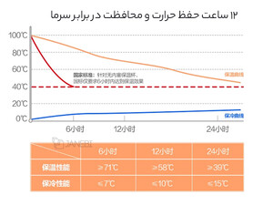 قیمت  قمقمه هوشمند آب گرم و سرد هوآوی  Huawei Smart Reminder To Drink Water Cups