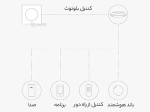 خرید سوییچ بی سیم شیائومی Smart built-in dimmer Xiaomi Yeelight YLYKQ-0005