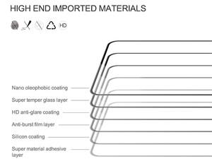 کیفیت محافظ صفحه نمایش شیشه ای گوگل پیکسل 8 پرو نیلکین Amazing CP+ Pro tempered glass