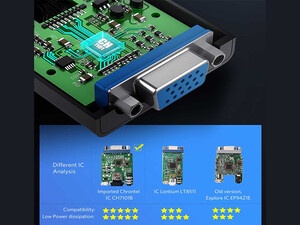 خرید تبدیل HDMI به VGA یوگرین UGREEN MM102 40233 HDMI to VGA Converter with Audio