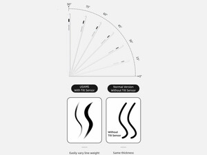 قلم لمسی آیپد یوسامز Usams US-ZB223 Active Touch Screen Capacitive Stylus Pen