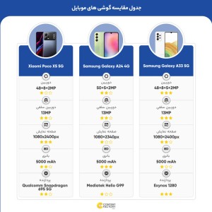 گوشی موبایل  Poco X5 Pro 5G ظرفیت 256 گیگابایت رم 8 گیگابایت