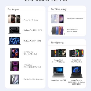 کابل تبدیل تایپ سی به تایپ سی انکر مدل Zolo A8060 طول 1.5 متر