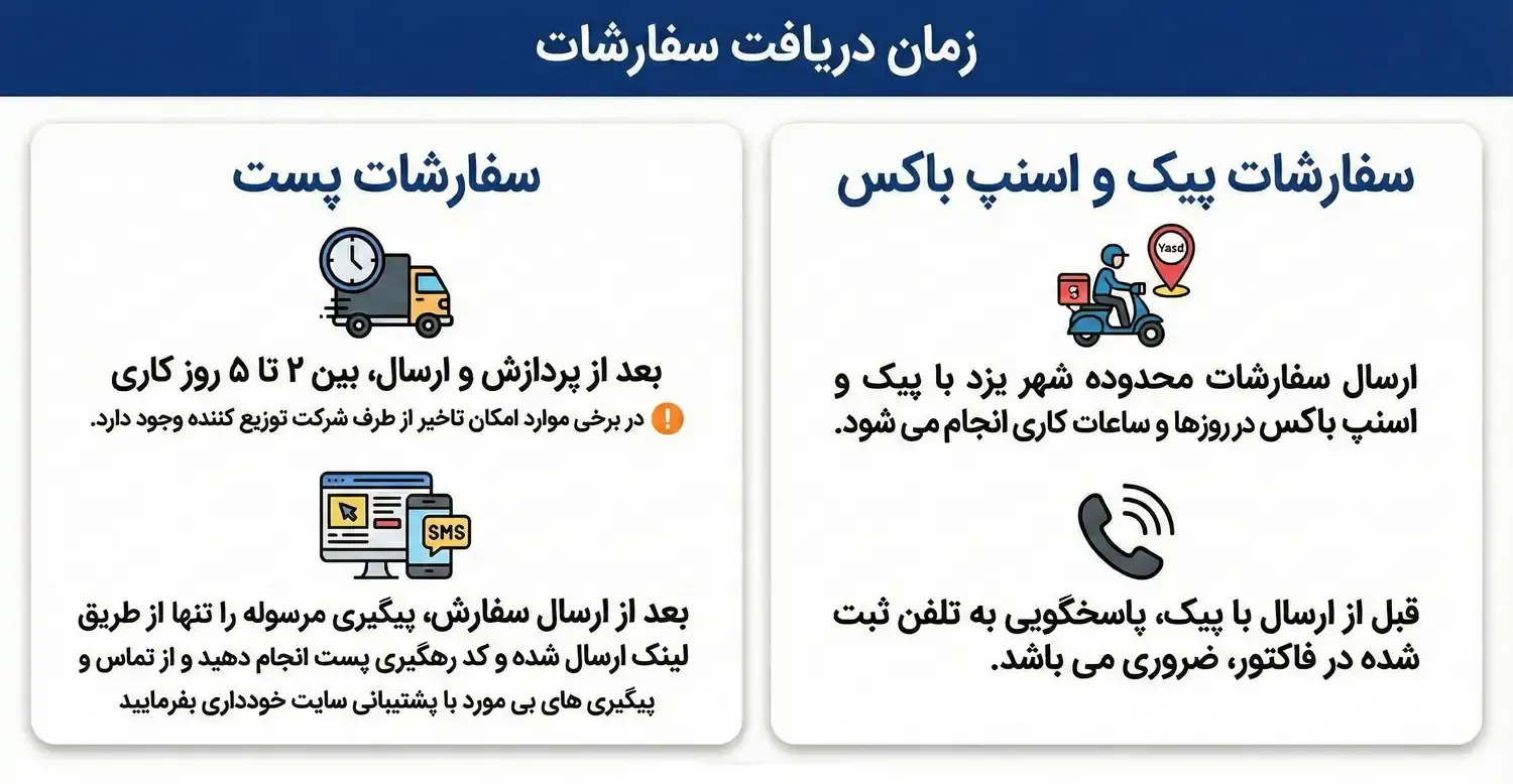 زمان دریافت سفارشات آرتینا