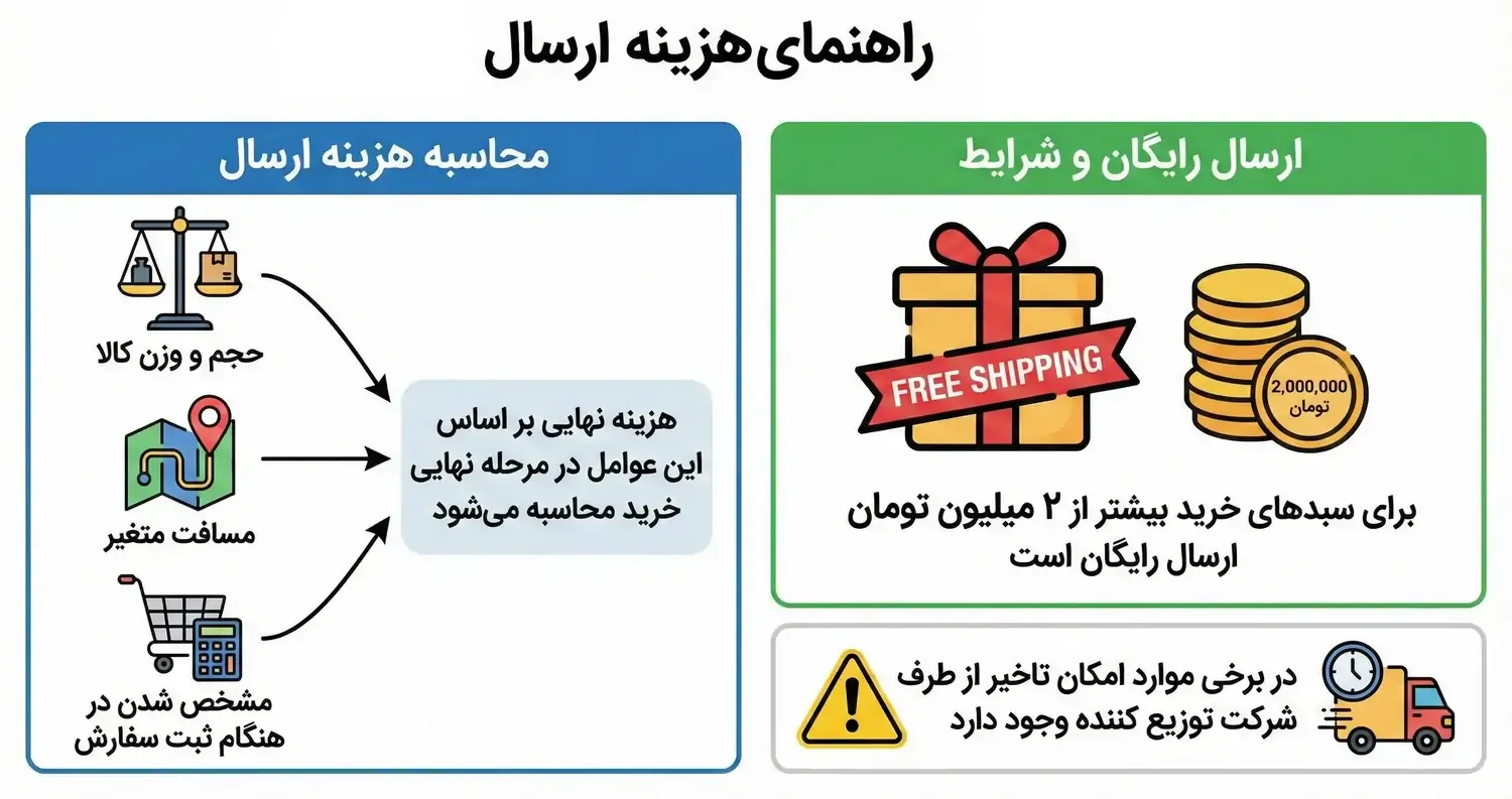 هزینه ارسال آرتینا چقدر است؟