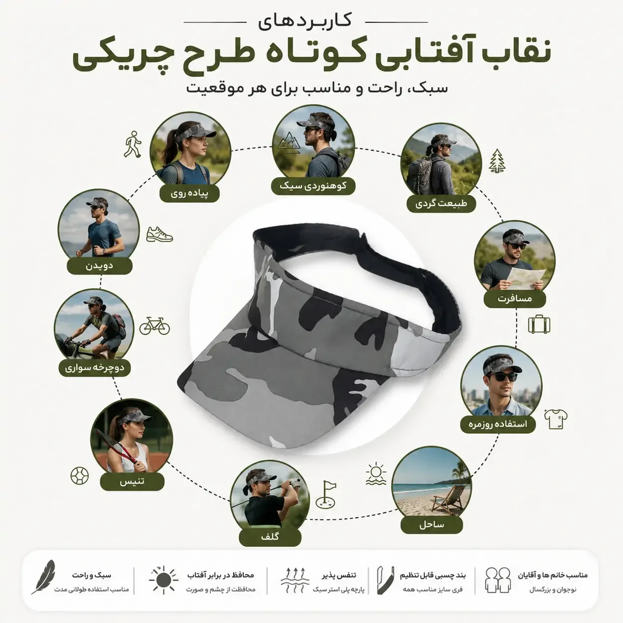 موارد استفاده