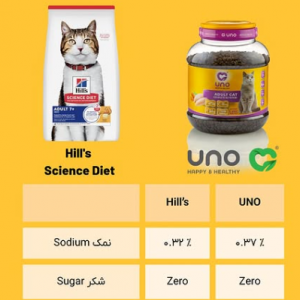 غذا خشک اونو - گربه بالغ