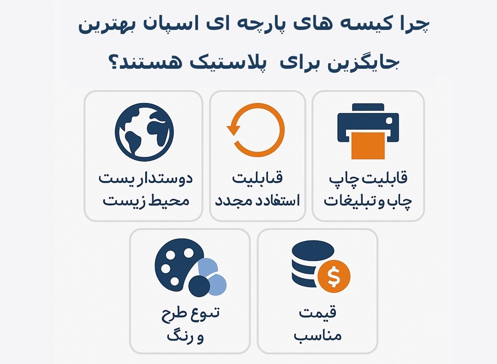 چرا کیسههای پارچهای اسپان بهترین جایگزین برای پلاستیک هستند؟