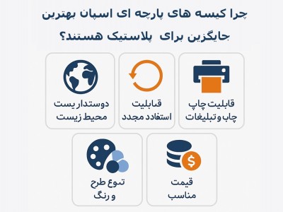 چرا کیسه‌های پارچه‌ای اسپان بهترین جایگزین برای پلاستیک هستند؟