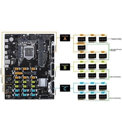 مادربرد ایسوس مدل  B250 MINING EXPERT
