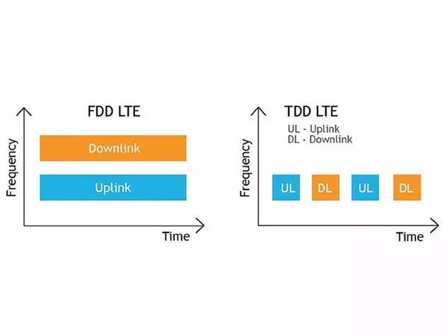 آشنایی با مفهوم FD LTE