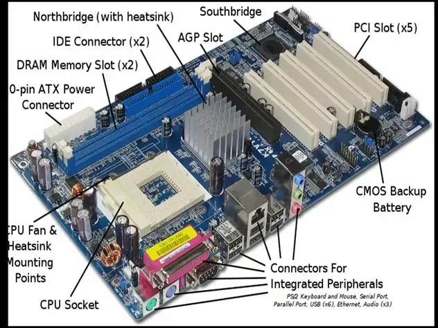 پورت های مادربرد